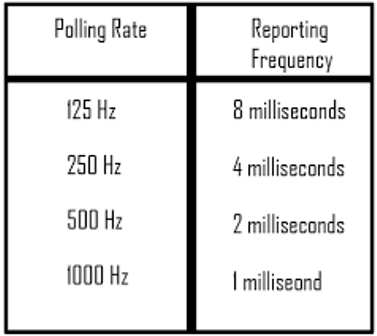 que es el ultrapolling