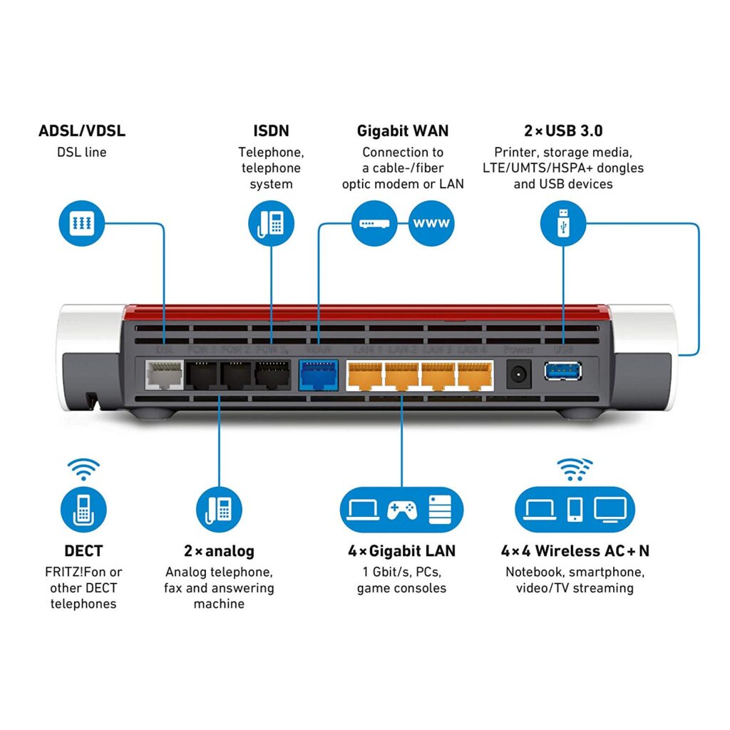 puertos del router